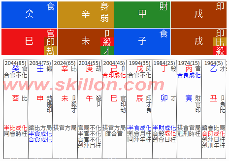   Stephen Chan Chi-wan 陈志云 八字 BaZi Four Pillars of Destiny Patt Chee